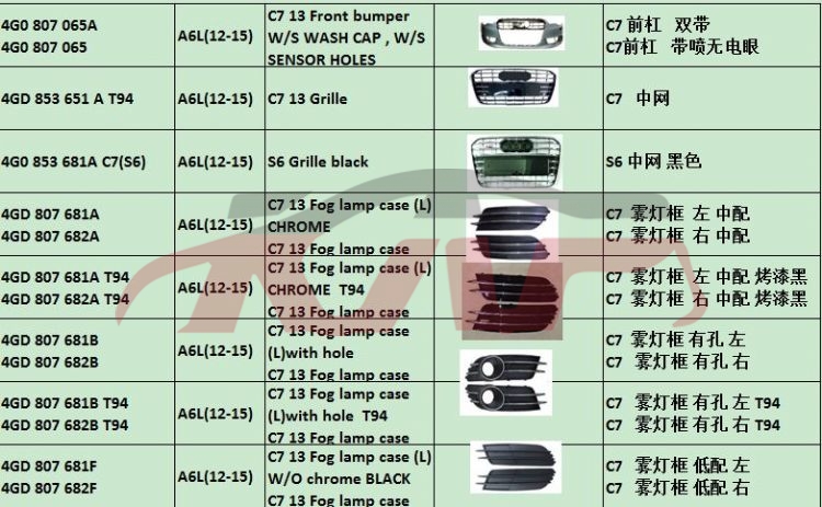 For Audi 789a6 12-15 C7 front Bumper , Audi   Automotive Parts, A6 Accessories-