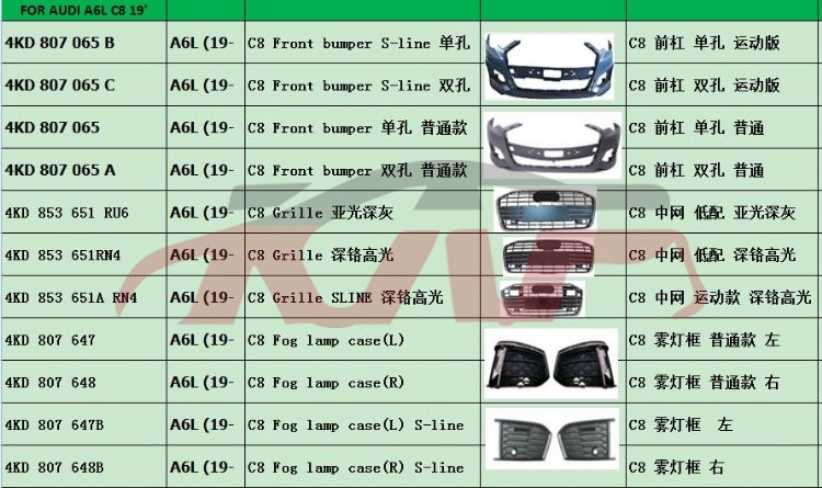 For Audi 1828a6 19 C8 front Bumper , A6 Automotive Parts Headquarters Price, Audi  Front Bumper Cover