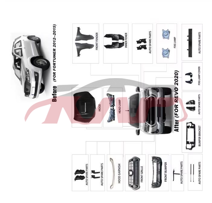 For Toyota 10042012-2015 Fortuner&nbsp;refit Kit&nbsp;, Toyota  Auto Modified Parts, Fortuner Car Accessorie-